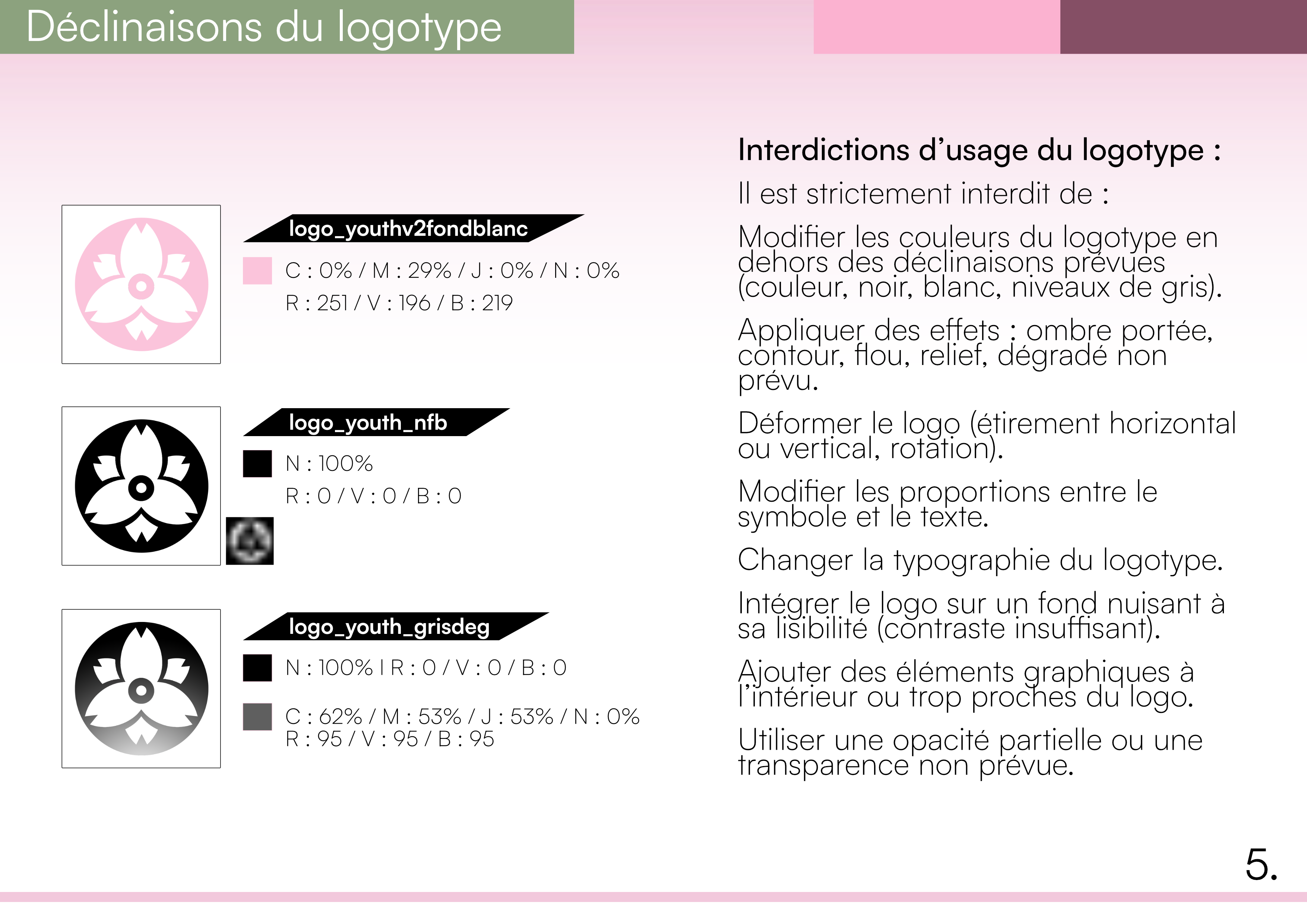 “Youth”, création d’une identité et communication de banque en ligne fictive
